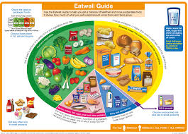 eatwell