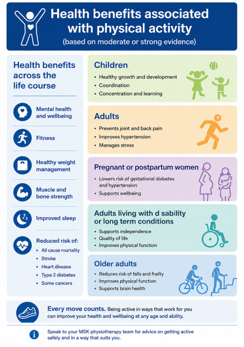 Benefits PA