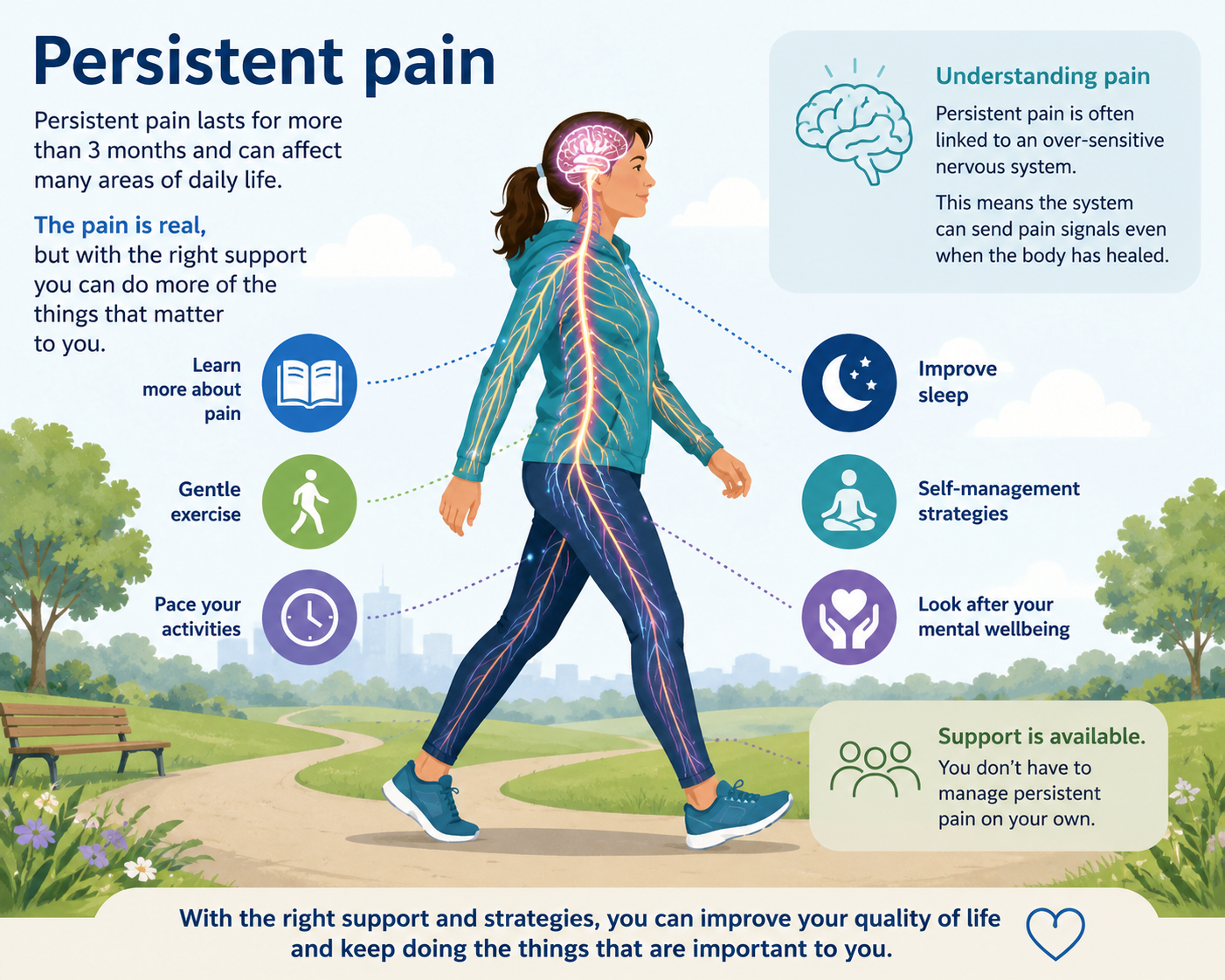 Persistent pain page